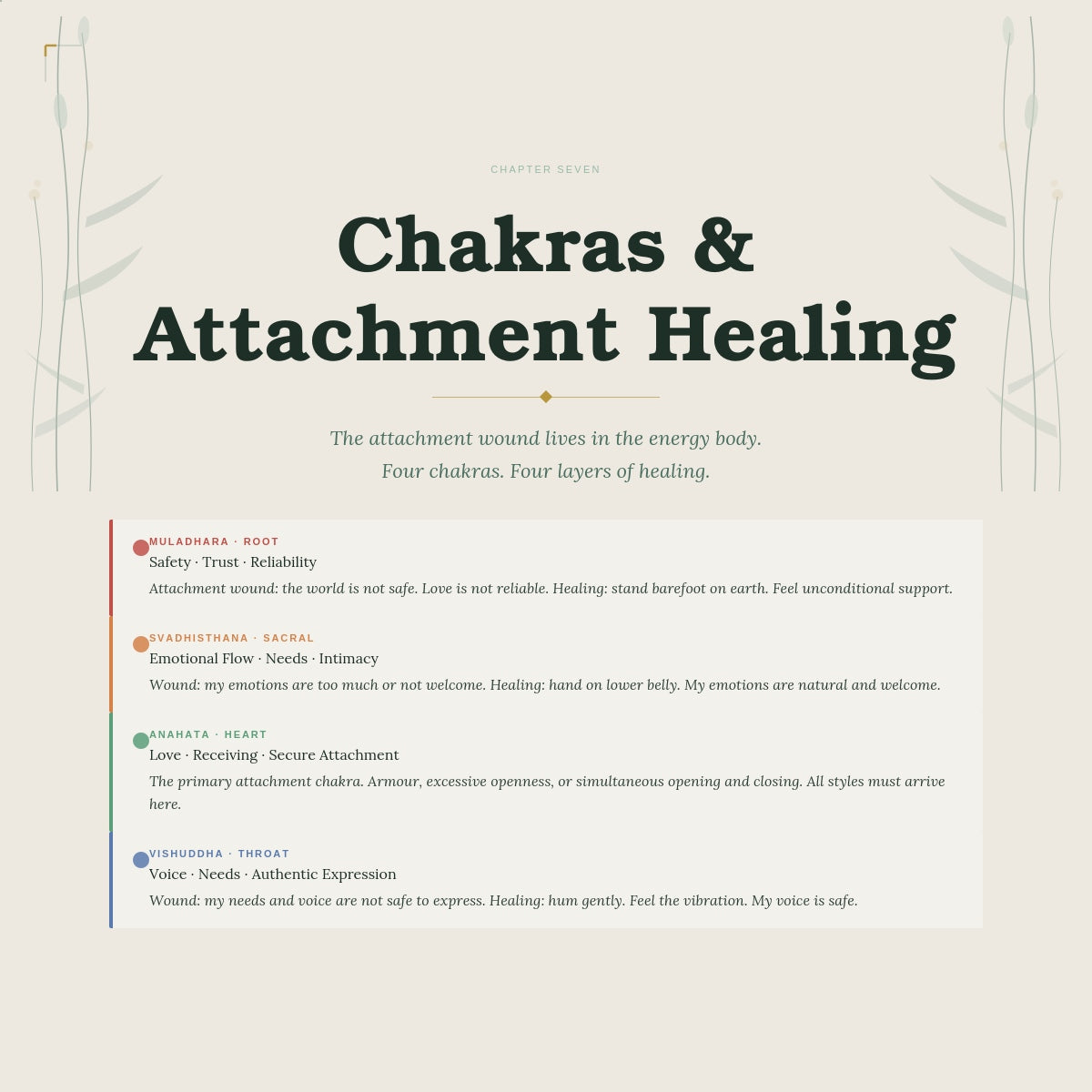 Attachment Wounds Workbook — Healing Practices | Nervous System & Attachment | Ashaya Rituals
