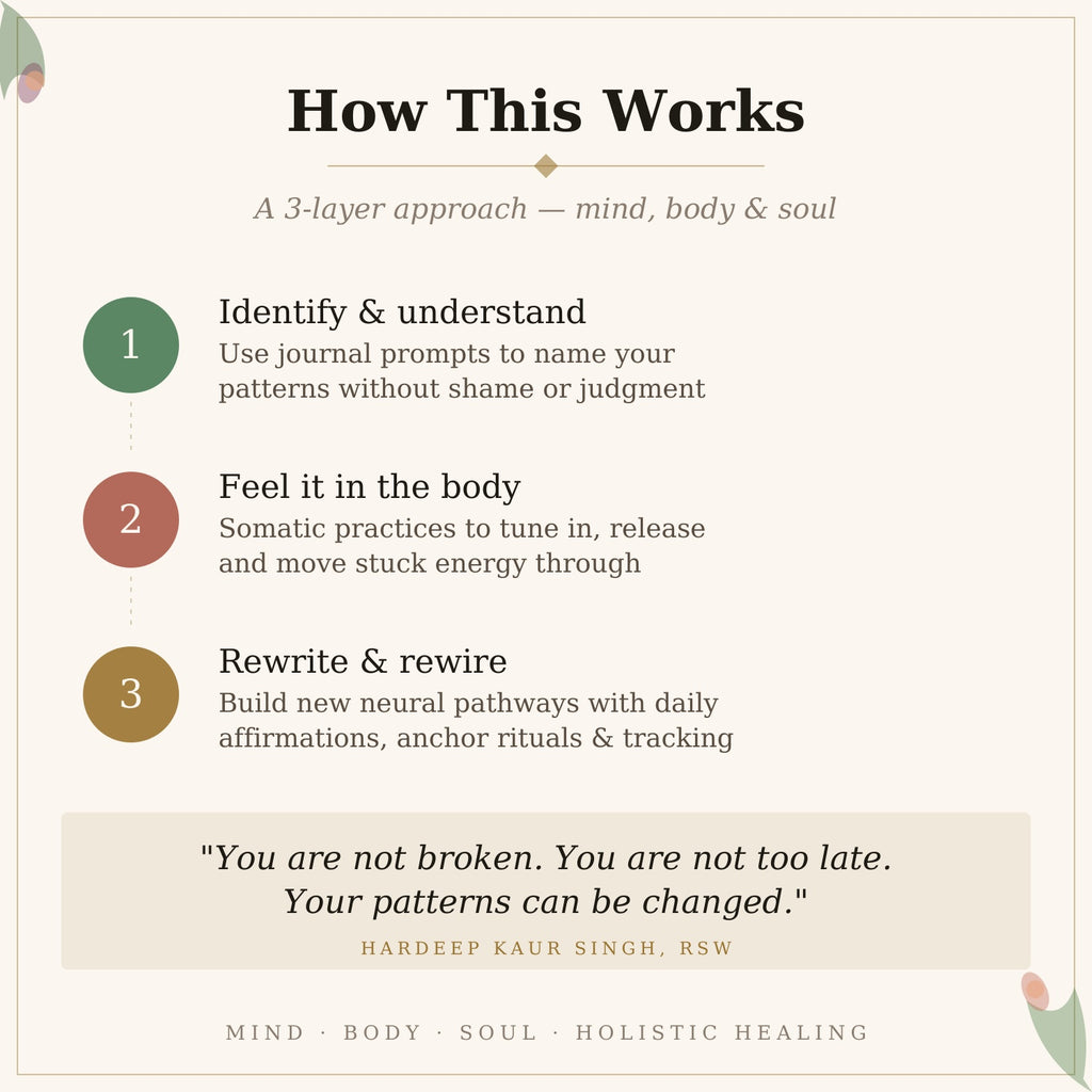 Breaking Emotional Patterns — How It Works | Somatic Healing PDF | Ashaya Rituals