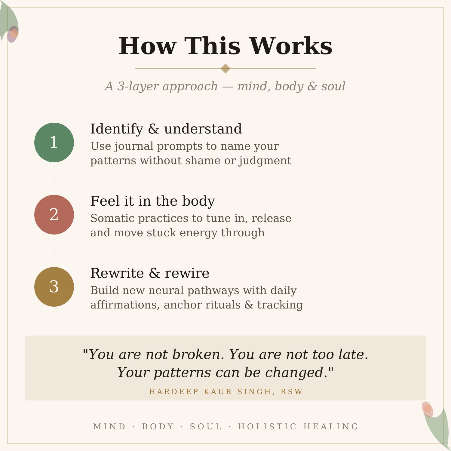 Breaking Emotional Patterns — How It Works | Somatic Healing PDF | Ashaya Rituals