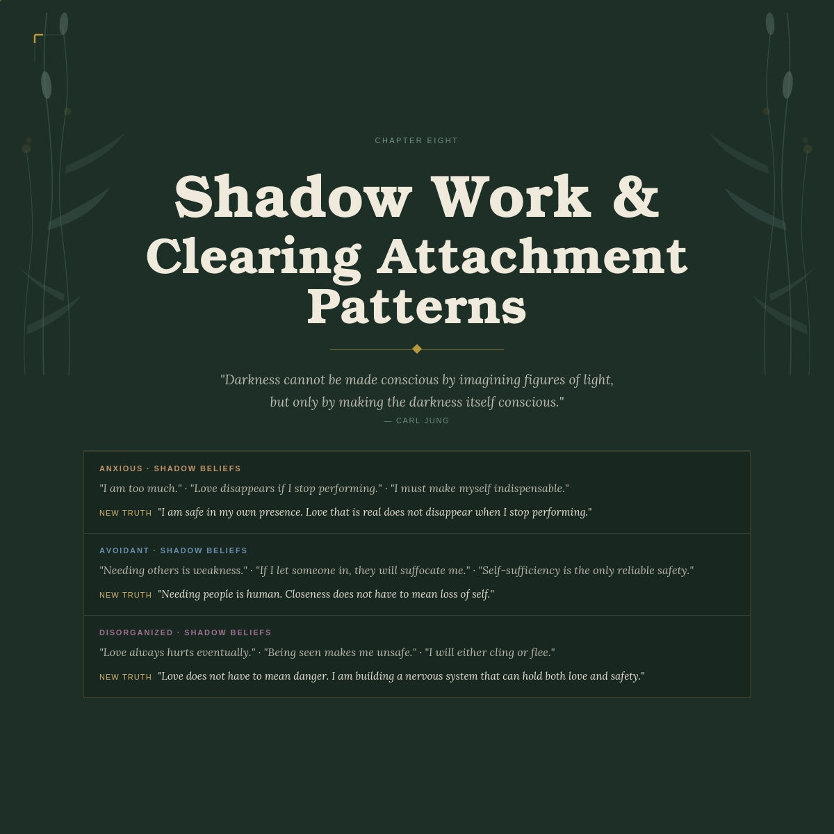 Attachment Wounds Workbook — Shadow Work | Attachment Patterns & Healing | Ashaya Rituals
